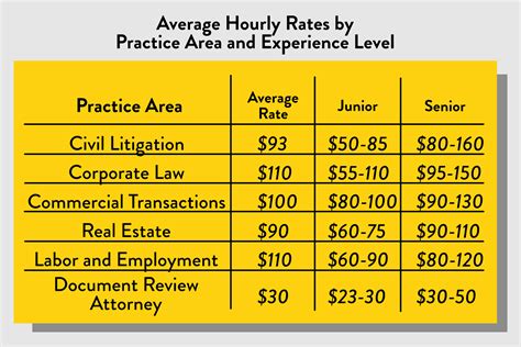 Hours / Fees .